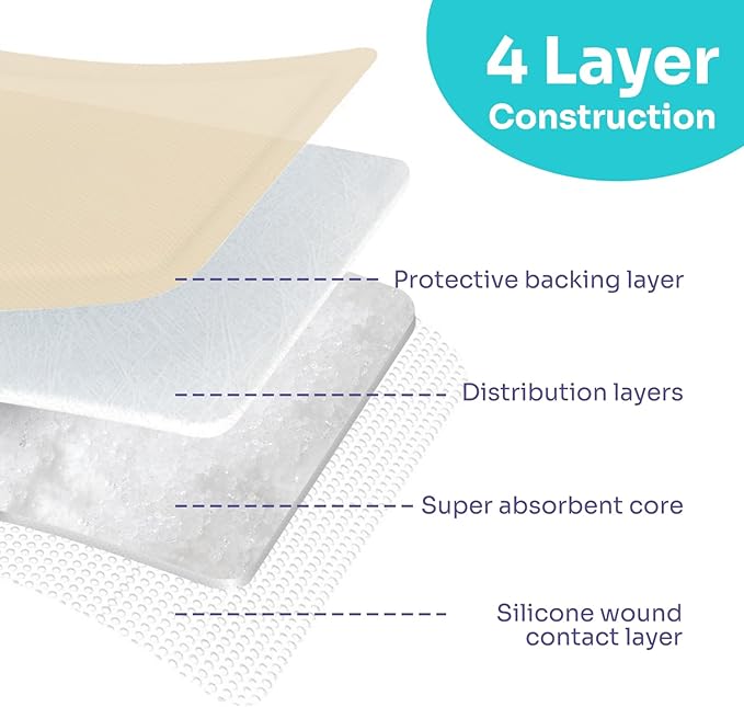 Silicone Super Absorbent Dressing for Heavy Exudate Wound 10 Pack, FSA or HSA 5" X 5" Gentle Boder Adhesive Bandages for Wound Care, Soft Wound Care Pads for Ulcer, Surgical, l - ll Degree Burns