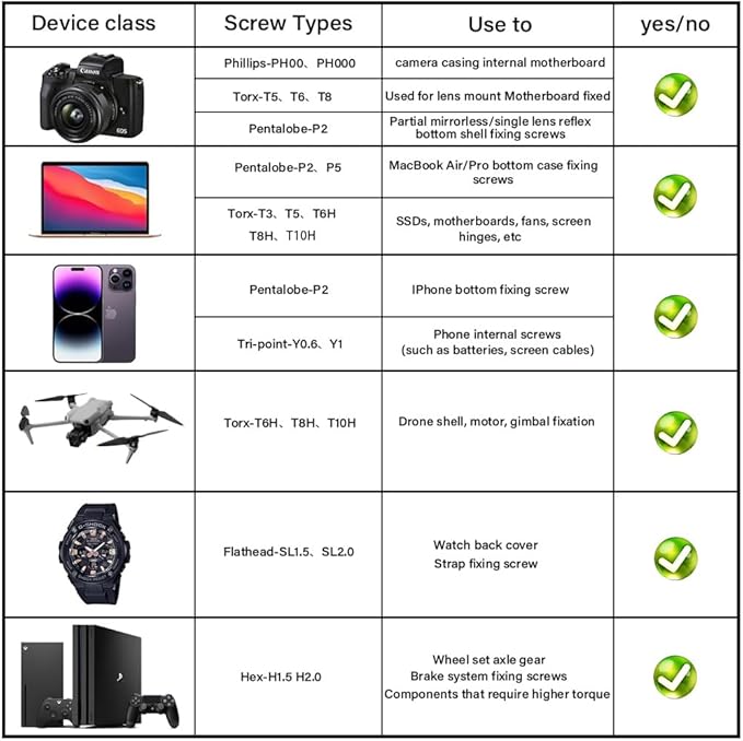 24-in-1 Small Screwdriver Set,Mini Repair Tool Kit Alloy Steel Magnetic Screw Driver for Macbook Laptop Drone toys Gift for Men (Glossy handle)