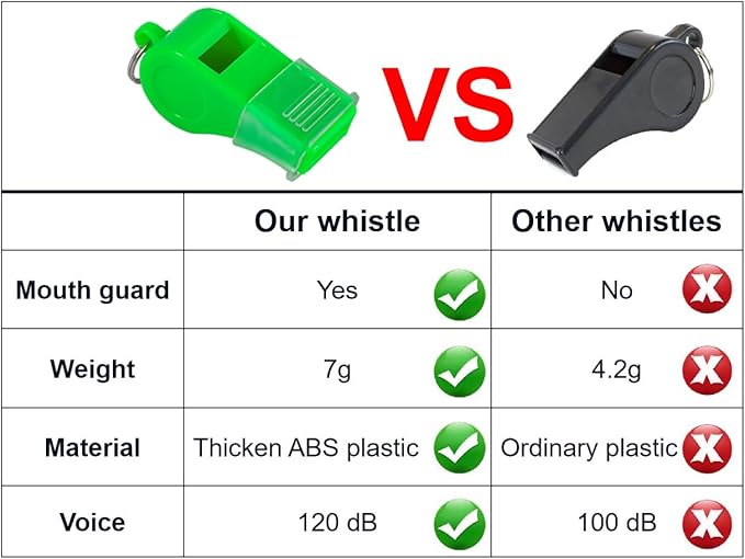 12 Pack Sport Whistles with Lanyar for Coaches, Referees and Officials, Loud Crisp Sound