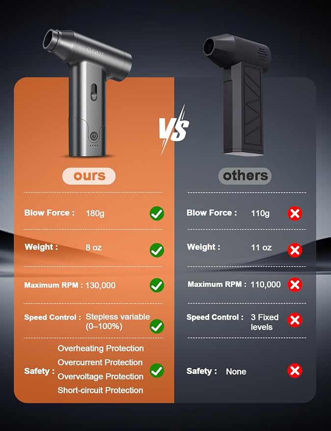 CLEVAST Compressed Air Duster – Super Power Cordless Electric Mini Air Blower, 130,000 RPM Brushless Motor, Stepless Speed Control, Rechargeable for PC, Keyboard, Car, Electronics Cleaning Kit