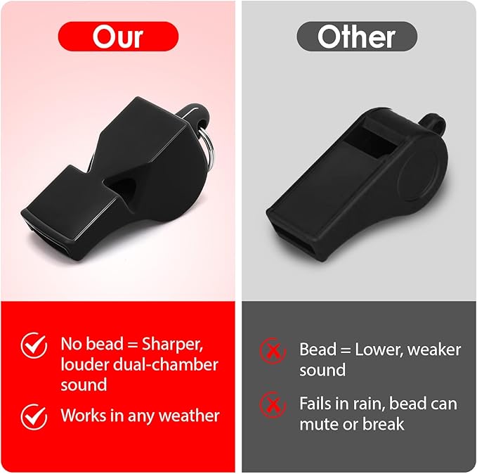 Whistles Sports Whistles with Lanyard Loud Crisp Sound Pealess Whistles for Referees Coaches and Lifeguards
