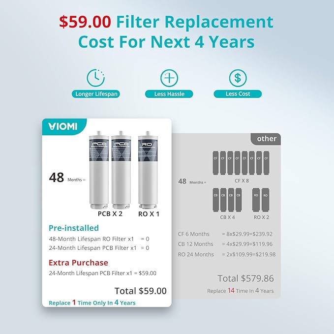 VIOMI® PFAS Reduction Reverse Osmosis System, NSF/ANSI 372&53&42 Certified, 9 Stage & 48 Months Filter, Tankless RO Water Filtration System Under Sink, 800G, Smart LED Reminder, Incl. 1 Extra Filter