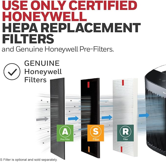 Honeywell Allergen Plus HEPA Air Purifier for Home, Large Rooms up to 900 Ft², Turbo Clean, HEPA Filter Reduces Allergens, Dust, Pollen, Pet Dander, All Smoke Types, Odors, White, HPA5100W