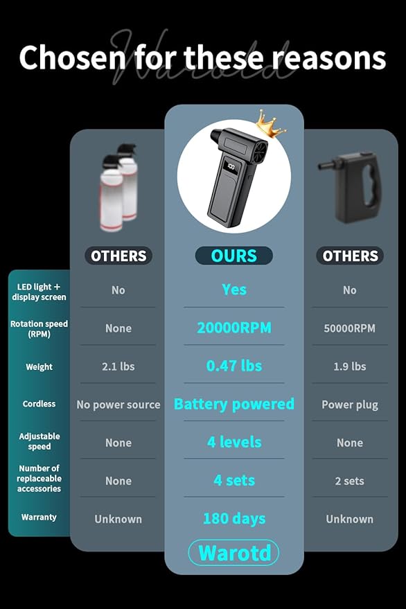 1-Second Turbo Blast — Compressed Air Duster 200,000RPM - Powerful Cordless Electric Air Blower with LED Light, 4-Speed Adjustable, Rechargeable Dust Cleaner for PC, Car，Home Canned Air Alternative