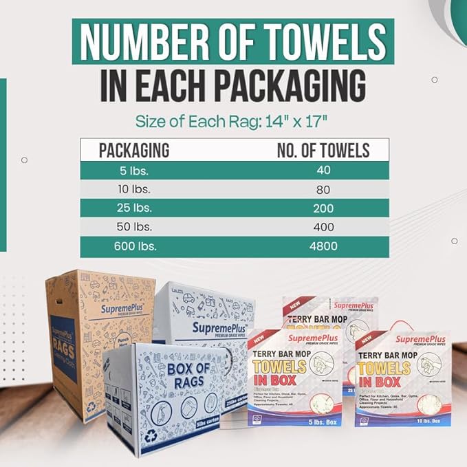 White Terry Bar Mop Towels 4800 Pcs (Approx) - 100% Cotton Ultra-Absorbent Cleaning Rags, Perfect Washable Kitchen Rags for Bars, Restaurants & Home (600 lbs Pallet - 12x50 lbs. Box)
