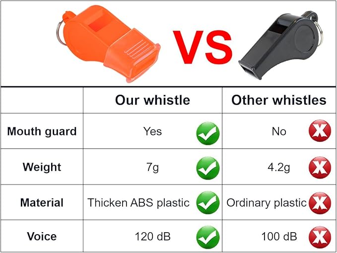 12 Pack Sport Whistles with Lanyar for Coaches, Referees and Officials, Loud Crisp Sound