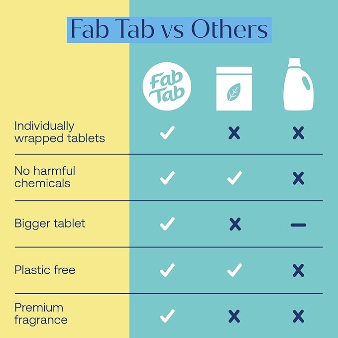 Fabtab Convenient And Easy To Use Foaming Hand Soap Refills - Hand Soap Tablets For A Guilt-free Cleaning Experience - Citrus Scent- Makes 4 X 11.9 Fl Oz (bottle Not Included) - Hand Soap Refills