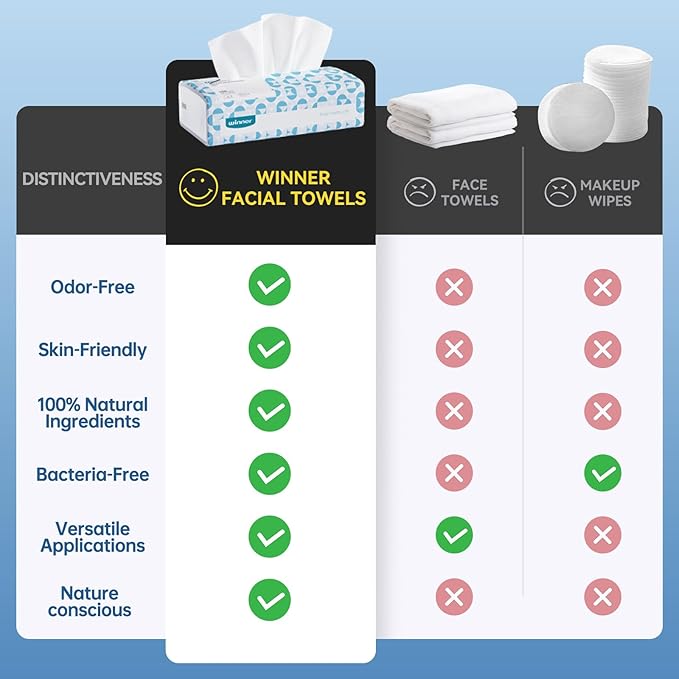 Winner Soft Face Towels, 100% USDA Biobased Facial Towels,6 Packs per Case, 6 Bags per Pack, 100 Ct Face Towelettes per Bag (3600 Total)