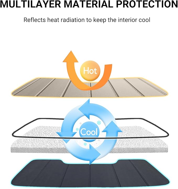 Windshield Sunshade for Dodge Ram 1500 2009-2018, Ram 1500 Classic 2019-2024 Window Sun Shade - Safeguard