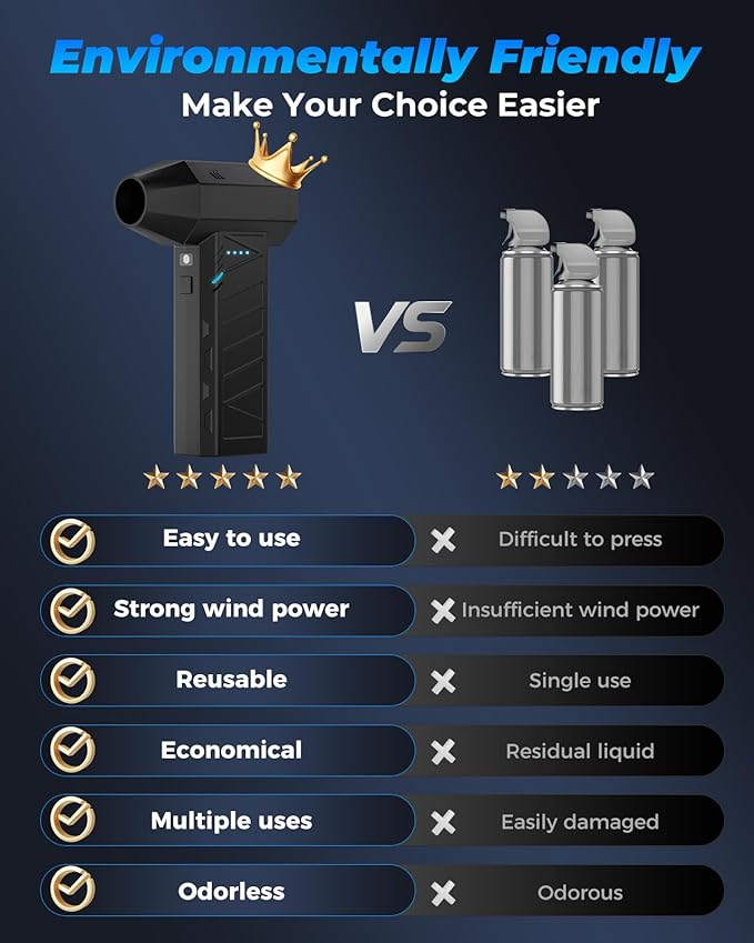 Compressed Air Duster-100000RPG Electric Air Duster with Brushless Motor with 4-Gear Turbo Fan,Dust Blower for Computer, Keyboard, Outdoor, House and Car（CL02MAX）