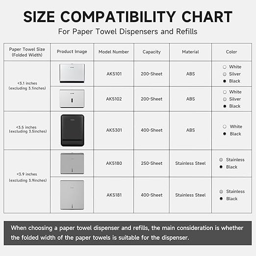 AIKE Wall Mount Paper Towel Dispenser, Fit Multifold Paper Towel Folded Size 10"x3.1" or Smaller, 200 Sheets Capacity Black Finish