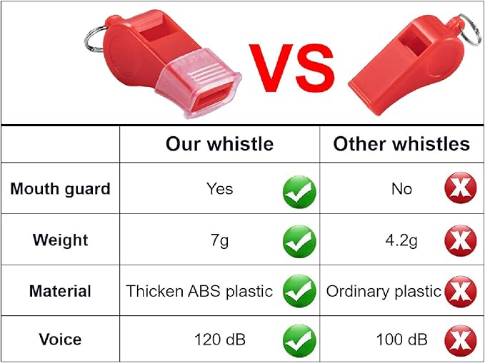 12 Pack Sport Whistles with Lanyar for Coaches, Referees and Officials, Loud Crisp Sound