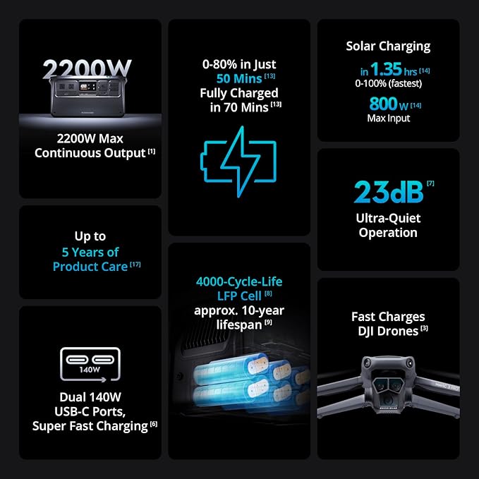 DJI Power 1000 Solar Generator Combo 200W, 4000-Cycle-Life LFP(LiFePO4) Cell, 70-Minute Fast Charging, 2200W Stable Output, Solar Generator for Home Backup, Camping & RVs, Off-grid, Power Outage
