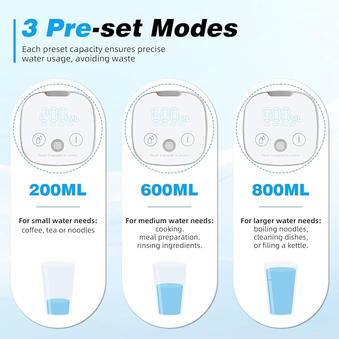 Water Dispenser for 5 Gallon Bottle with Digital Display, 4 Dispense Modes, Portable USB Charging Electric Water Pump, Foldable Spout, Food-Grade Water Jug Pump for Home, Office, RV, Campin(White)