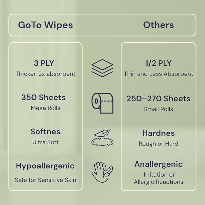 Bamboo Toilet Paper - Organic Ultra Soft 3 Ply - Chemical & PFAS Free, Non-Toxic - 350 Sheets, 12 Pack - Septic Safe, Sustainable - Plant Trees Initiatives with Each Purchase