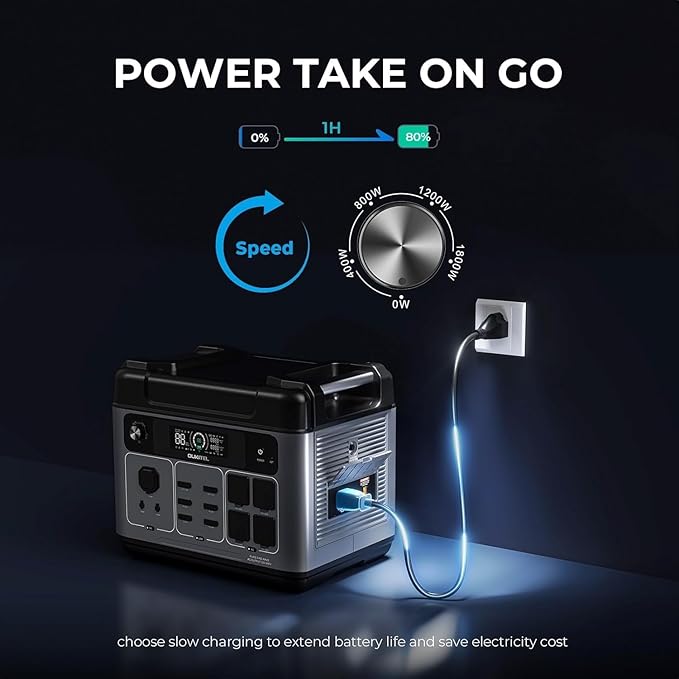 OUKITEL P2001 PLUS 2400W Portable Power Station with 4 AC Outlets(5000W Peak), 2048Wh Large Capacity Solar Generator with 200W Solar Panel, AC/DC BMS Emergency Power Station for Home Backup, Camping