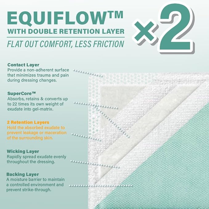EquiFlow Super Absorbent Dressing for Heavily Exuding Wound | Fast-Absorbing Non-Adhesive Polymer Dressing with Nonstick Gauze Pad | High Absorption & Retention | Pack of 10 (6" x 6")