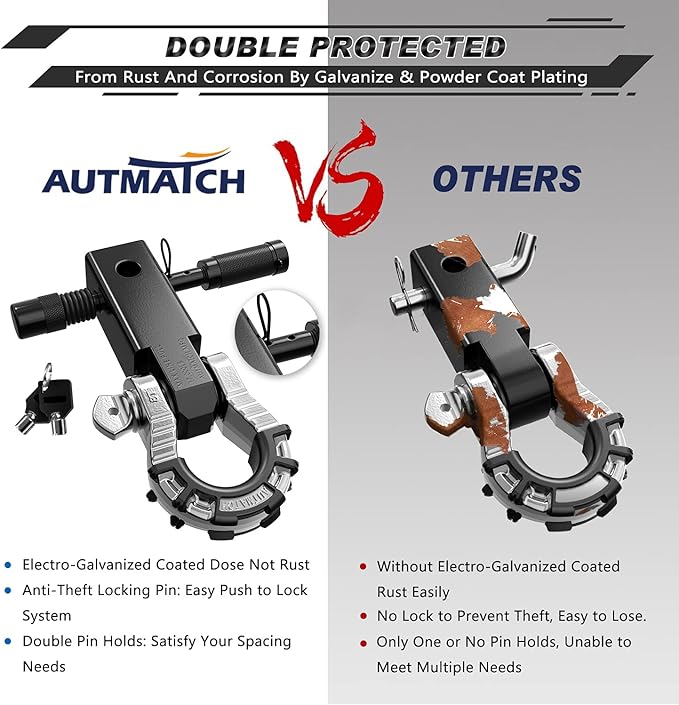 AUTMATCH Shackle Hitch Receiver 2" with 3/4" Mega D Ring Shackle and 5/8" Trailer Hitch Lock Pin, 68,000 Lbs Break Strength Heavy Duty Receiver Towing Kit for Off-Road Vehicle Recovery, Black & Silver