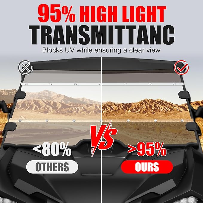 PC Full Windshield for Honda Talon 1000R 1000X 1000X-4 (2019-2024), Two-Color Hard-coated Front Combined Windshield, Windscreen UV Protection, Scratch Resistant Noise Reduction Dustproof