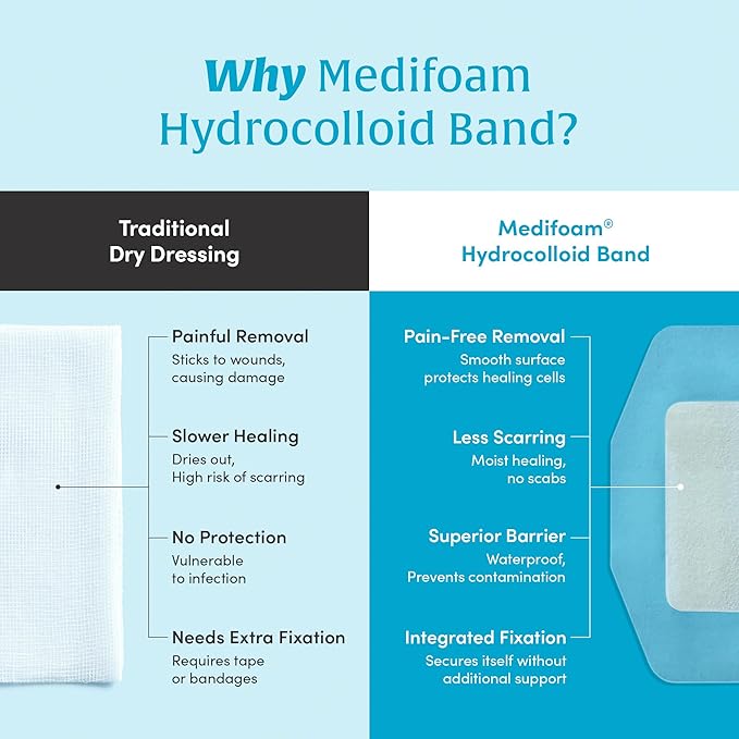 H Band Medium - Bordered Hydrocolloid Dressing, Self Adhesive Wound Dressing, Water Proof, Extra Thin, Band Type for Minor Wounds, 1.2in x 2.4in (9 Bands)