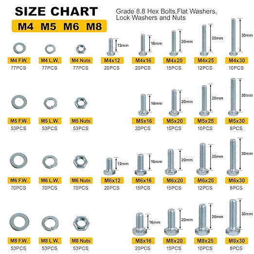 1012Pcs Grade 8.8 Metric Bolts Assortment, Hex Heavy Duty Bolts and Nuts Set, M4 M5 M6 M8 (12mm to 30mm), Comes with 3 Bits（Zinc Plated）