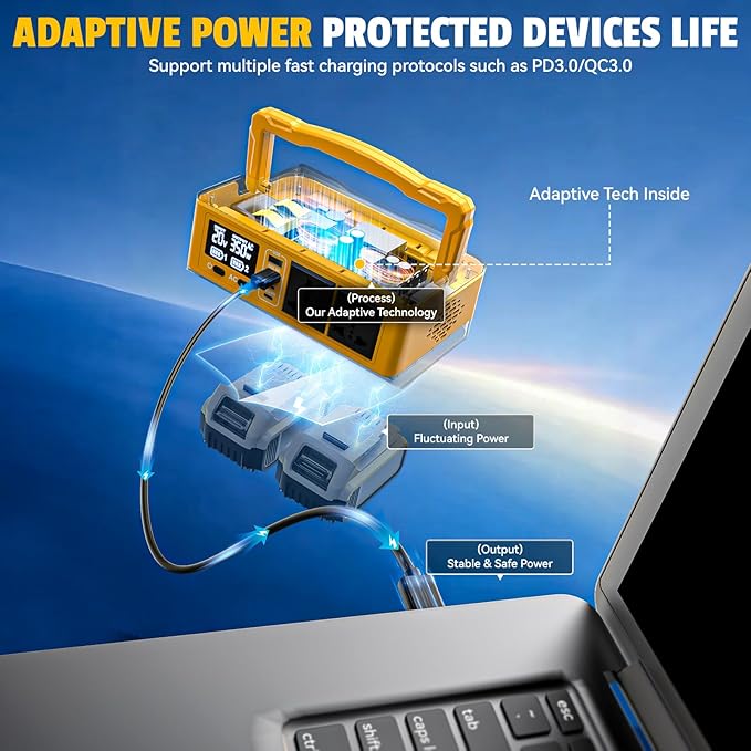 350W Power Inverter Compatible with DeWalt 20V Batteries: Ecarke Portable Power Outlet 2 AC Outlets 2 USB Phone Charger 2 Type-C, Generator DC 18V to AC 110V - Battery Adapter LED Light RGB Light