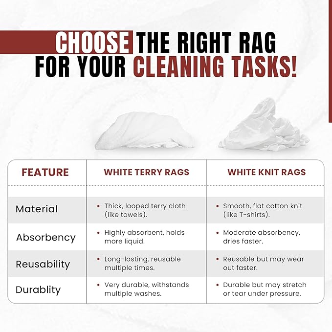 Recycled White Terry Towel Rags (50 lbs. Box) - Shop Bulk Heavy Duty Terrycloth Cleaning Towels, Small Cloths for Wiping Paint, House, Commercial or Auto, Absorbent & Multipurpose