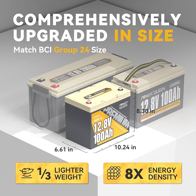 Power Queen 3PACK 12V 100Ah Group 24 LiFePO4 Battery, 1280Wh Lithium Battery with 100A BMS,Grade A Battery Cell, Perfect for Trailer RV, Marine, Solar Power System