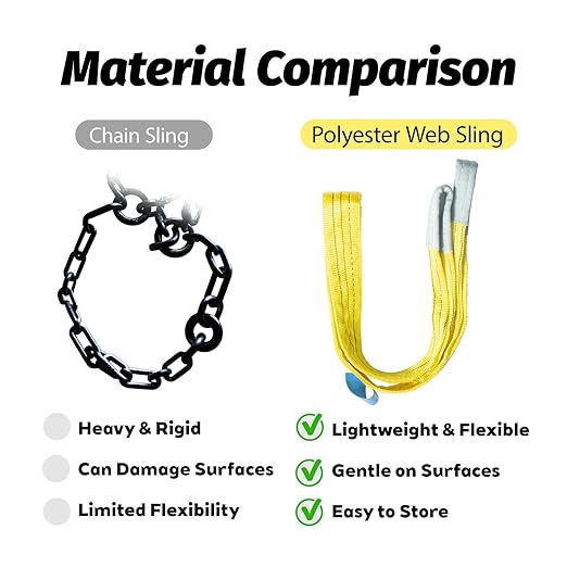2-Pack 3"×26ft Lifting Sling, Heavy-Duty Polyester Strap, 6600 lbs Capacity, 5:1 Safety Factor, Eye-to-Eye Webbing Sling for Recovery, Marine, Construction & Rigging Use