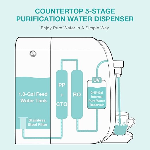 SimPure Y7P-BW UV Countertop Reverse Osmosis Water Filter, NSF/ANSI 58 Certified, 5 Stage RO Water Filtration System, Water Purifier for Home, No Installation, 4: 1 Pure to Drain, Classic Pure Taste