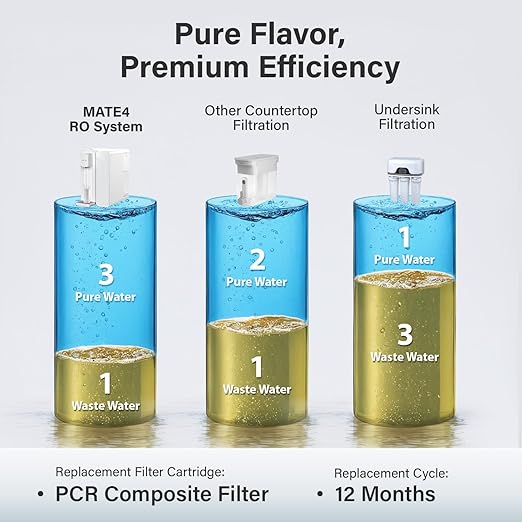 Ecoviva Mate 4 Countertop Reverse Osmosis Water Filter System with UV, BPA Free, 7-Stage Filter, Pure to Drain 3:1, Instant-Hot, Indoor No Installation, Meet NSF/ANSI 58 Desktop Water Purifier