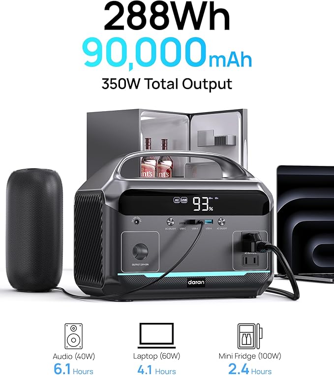 Portable Power Station 600W Surge, 288Wh (90,000mAh) LiFeP04 Battery, Solar Generator with 350W AC Outlets, 8.2LB Power Bank for Outdoor Camping, CPAP, Home & Emergency