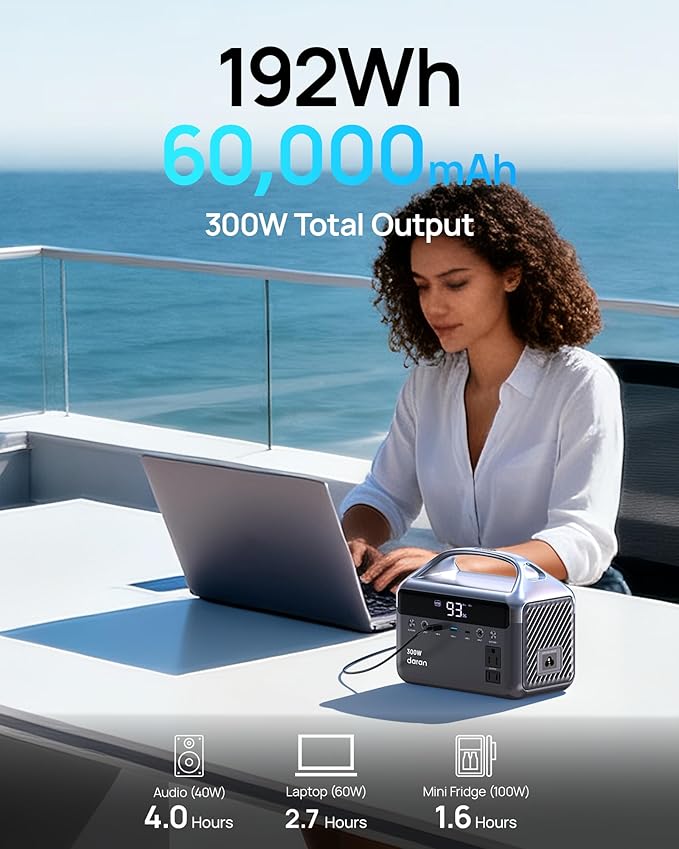 Portable Power Station 300W (600W Surge) with 40W Solar Panel, 192Wh Solar Generator with LiFePO4 Battery, 5.5 lb Power Bank for Laptop and Emergency Backup