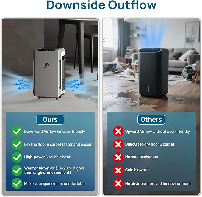 ARGENDON 70 PPD Energy Star Dehumidifier for Basement, Commercial Dehumidifier with Pump and Drain Hose - High-Capacity Moisture and Humidity Control for Homes, Industrial Use, and Large Space