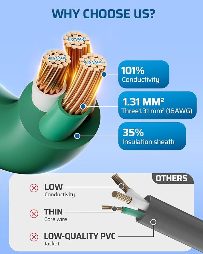 DEWENWILS 15 FT Outdoor Extension Cord for Christmas, Weatherproof 16/3 SJTW Power Cable for Outdoor String Lights and Landscaping String Lights, ETL Listed, Pack of 2, Green