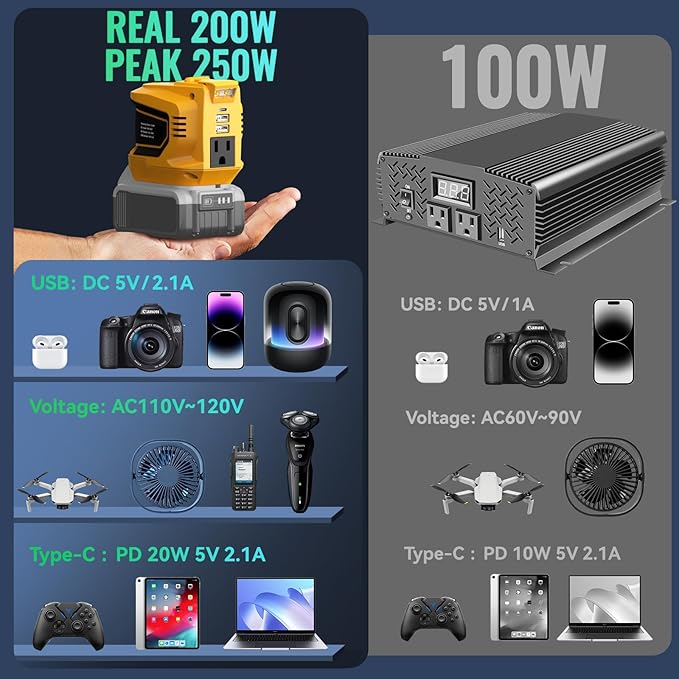Portable Power Inverter Compatible with DeWALT 20V,Ecarke Real 200W Outdoor Generators with 2 USB&Type-C&AC,DC 20V to AC 110V Portable Power Station, Charger Adapter Battery Powered Outlet(no battery)