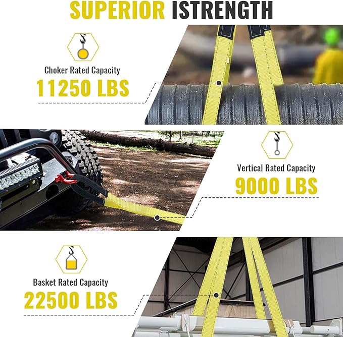 Lift Sling Straps, 15' x 2" Heavy Duty Nylon Webbing Slings, 22500 lbs Capacity, Flat Eye Design, Tree Saver Recovery Strap, Winch Sling for Hoisting, Rigging, Towing, 2-Pack