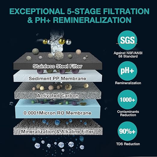 SimPure Y7T-A Countertop Reverse Osmosis Water Filter, NSF/ANSI 58 Certified, 5 Stage RO Water Filtration System, Water Purifier for Home, No Installation, 4: 1 Pure to Drain, pH+ Balanced ALK Taste