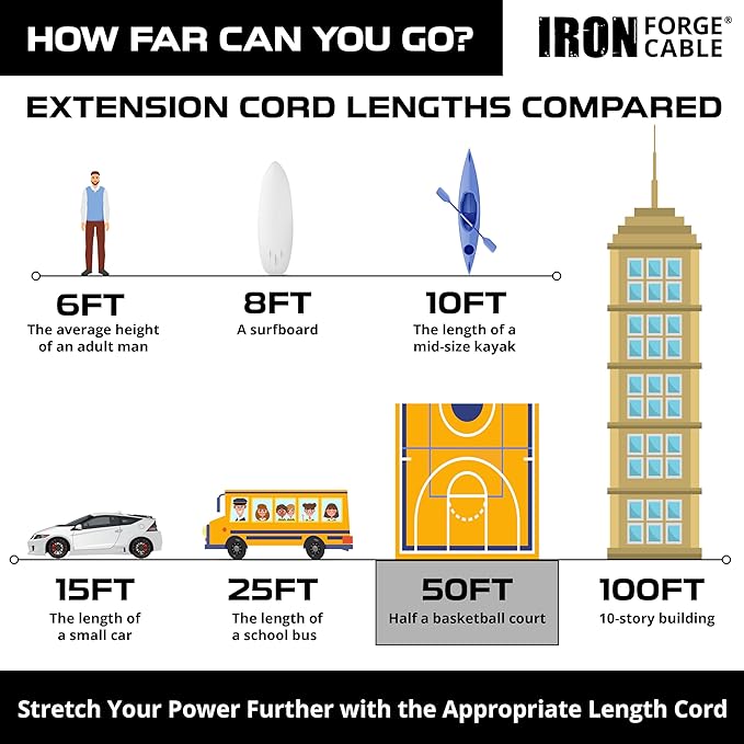 Iron Forge Cable Weatherproof 50 Ft Outdoor Extension Cord - 14/3 SJTW 15 Amp Heavy Duty Orange Extension Cord 3 Prong - Lighted End