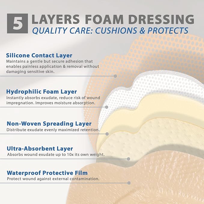 EVERLIT Sacrum Silicone Foam Dressing | Highly-Absorbent Waterproof Sacral Bandage Pad for Bed Sore Pressure Ulcer Wound Care | Sterile Adhesive Dressing for Chronic Wounds (9" x 9" | 10 Pack)