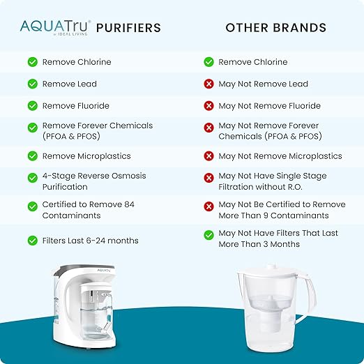 AquaTru Carafe Smart Alkaline Countertop Water Purifier | App-Connected 4-Stage Reverse Osmosis System with Glass Carafe Removes Forever Chemicals, Lead & Fluoride | Adds Minerals | No Plumbing