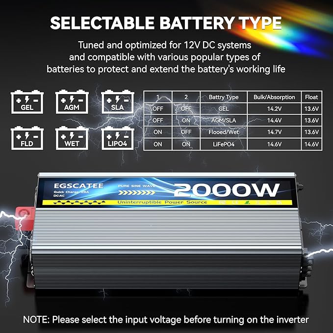 Sump Pump Battery Backup System, Safe Back Up System for Emergency and Power Outage, Sump Pump Backup Power Supply with LCD Screen Remote Controller, Auto Switching
