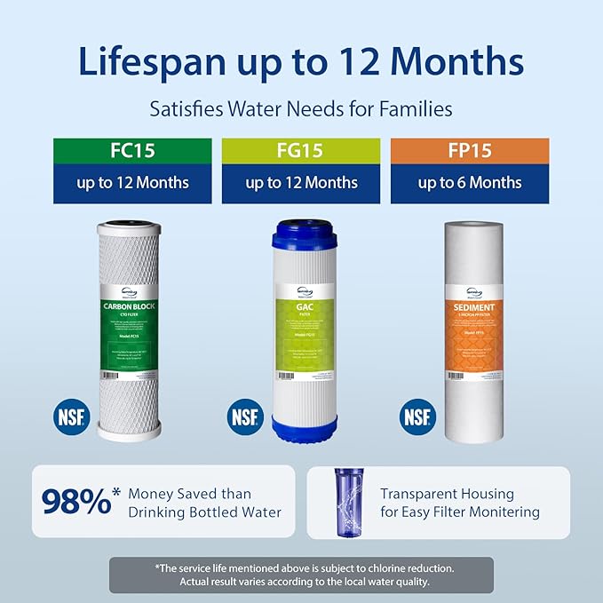 iSpring US31 Water Filtration System for Drinking, NSF Certified 3-Stage Water Filters, Tankless, High Capacity Water Filter System with Brushed Nickel Faucet