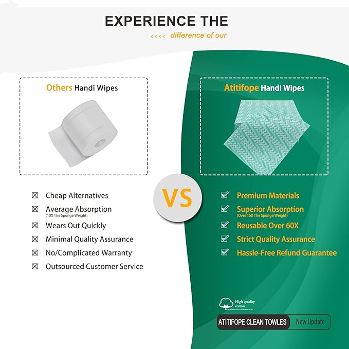 Multipurpose Cleaning Cloths Nonstick Wiping Rags Disposable Cleaning Towels Dish Cloths Reusable Wipes 80count