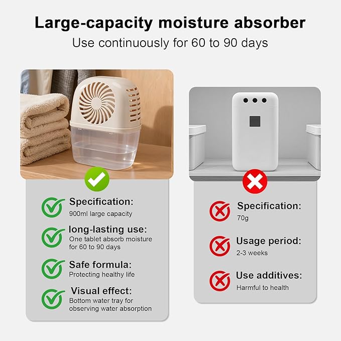 Humidity Absorber with 2 Pack Moisture Absorber Refills Tablets, 15.9oz- 7"H × 5.5"W Mini Dehumidifier,Bathroom Moisture Absorber – Prevents Excess Moisture And Fragrance Free