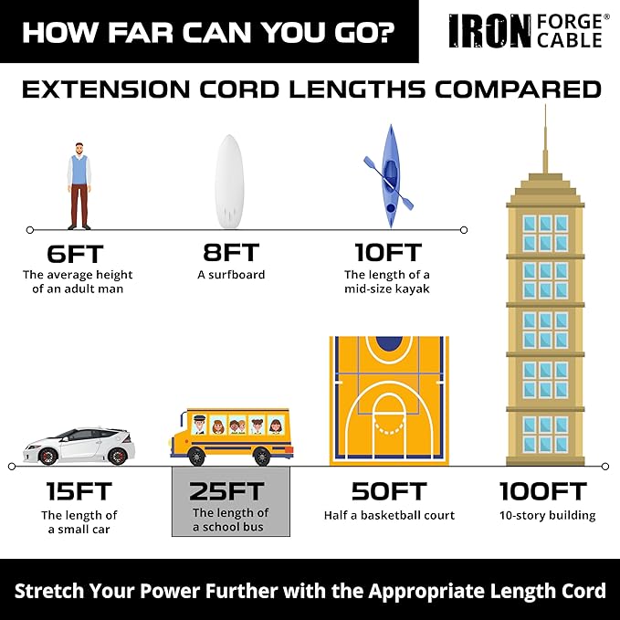 Iron Forge Cable Weatherproof 25 Ft Outdoor Extension Cord - 14/3 SJTW 15 Amp Heavy Duty Orange Extension Cord 3 Prong - Lighted End