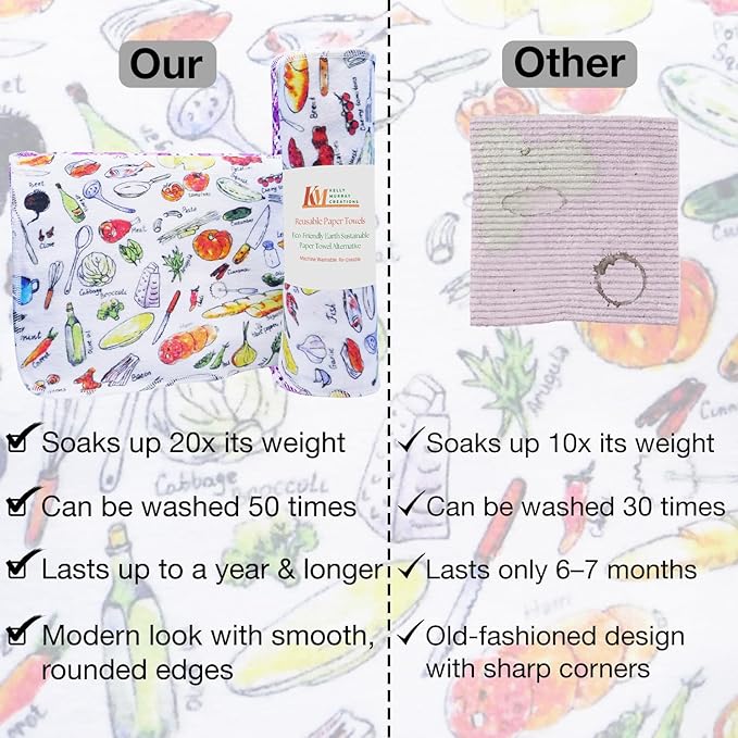 Pack of 10 Reusable Paper Towels | 10x10 Inch Cotton Towels | Kitchen Utensils Print | Eco Friendly, Washable, Quick Drying | Sustainable Cleaning Cloths | Kitcheny