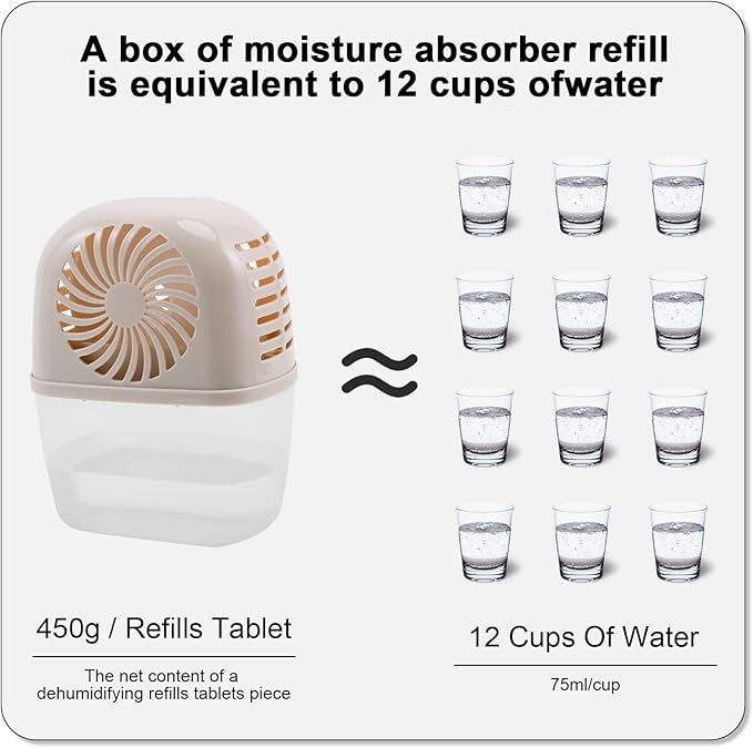 Humidity Absorber with 2 Pack Moisture Absorber Refills Tablets, 15.9oz- 7"H × 5.5"W Mini Dehumidifier,Bathroom Moisture Absorber – Prevents Excess Moisture And Fragrance Free