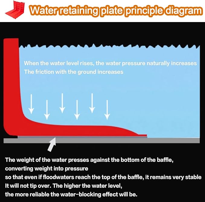 Flood Protection Barrier, 2/3/4/5/6/7/8/9/10/20/30-Pcs Wall Plastic Flood Prevention Board Water Absorbent Dams Diverter Door Dam Flood Barrier Water Barrier(4-Pcs)