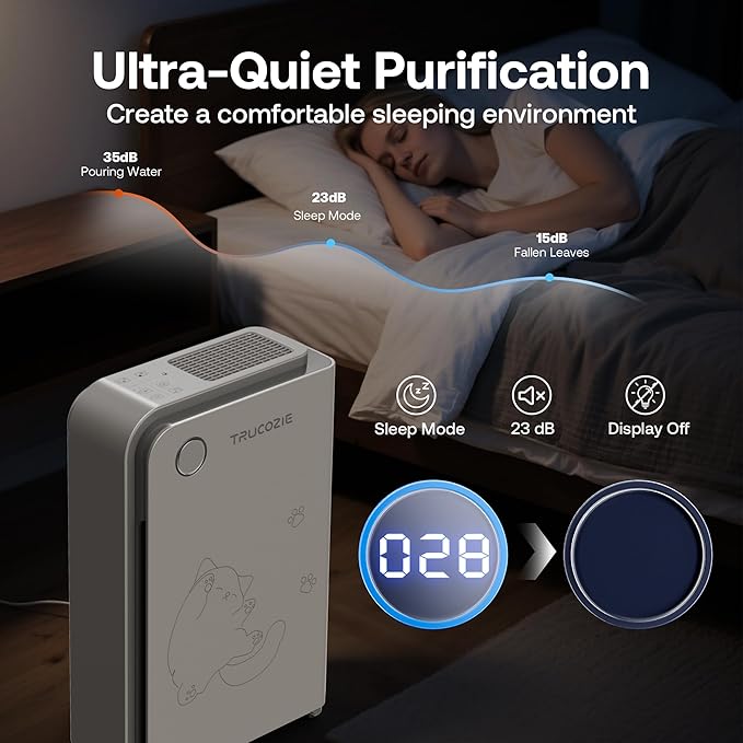 Trucozie Large Pet Air Purifier for Home up to 3000 Ft², Absorbs Floating Cat and Dog Hair, Smart WiFi, 3-in-1 Filter with Anion, Activated Carbon & HEPA for Pet Allergy, Smoke, Dust, Zero Ozone